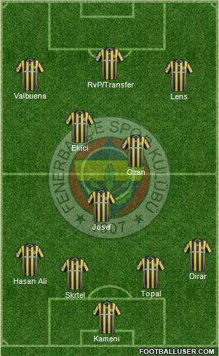 Fenerbahçe SK Formation 2017