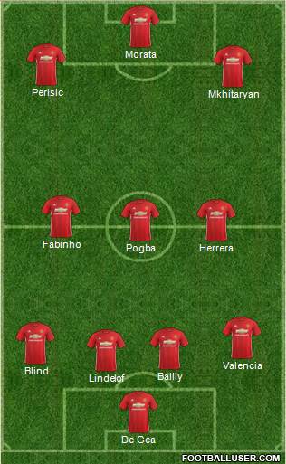 Manchester United Formation 2017
