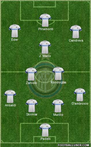 F.C. Internazionale Formation 2017