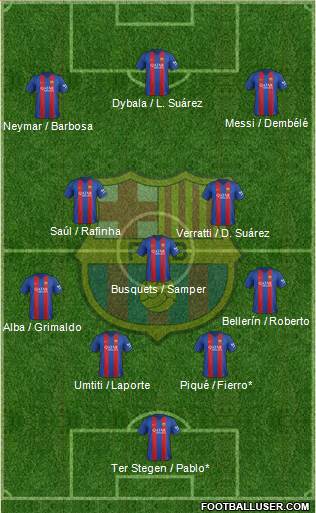 F.C. Barcelona Formation 2017