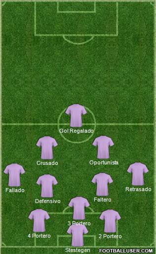 Euro 2016 Team Formation 2017