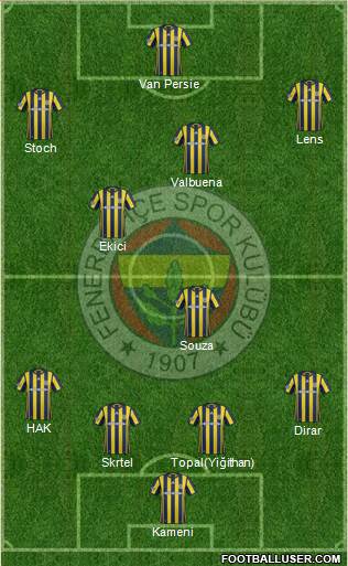 Fenerbahçe SK Formation 2017