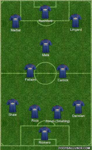Manchester United Formation 2017