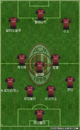 A.C. Milan Formation 2017