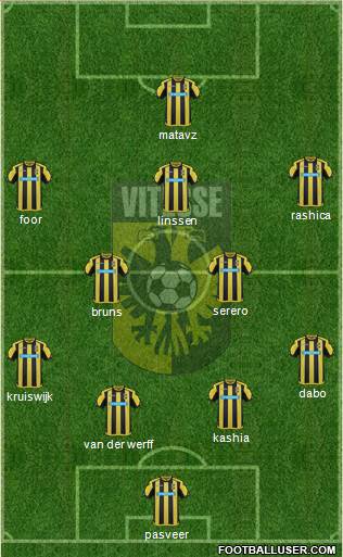 Vitesse Formation 2017