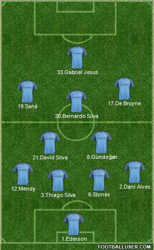Manchester City Formation 2017