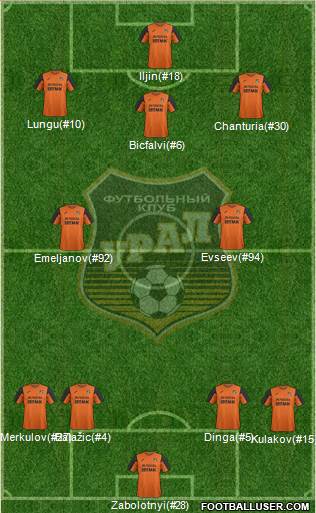 Ural Yekaterinburg Formation 2017