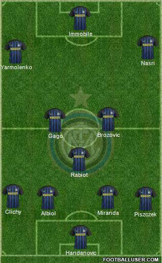 F.C. Internazionale Formation 2017