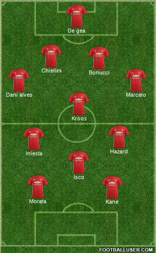 Manchester United Formation 2017