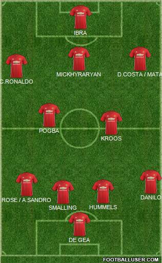 Manchester United Formation 2017