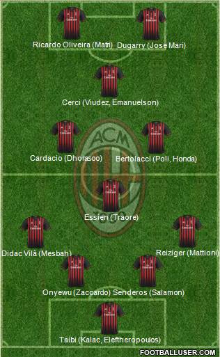 A.C. Milan Formation 2017