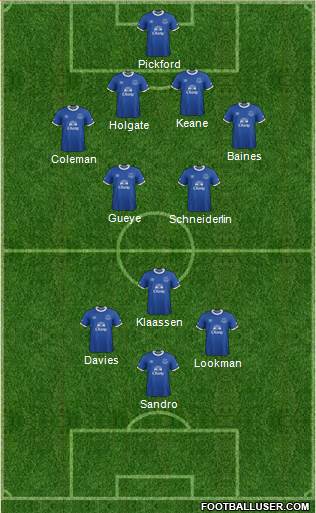 Everton Formation 2017