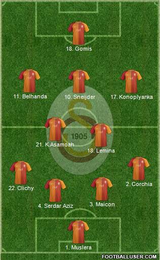 Galatasaray SK Formation 2017