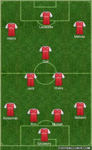 Arsenal Formation 2017