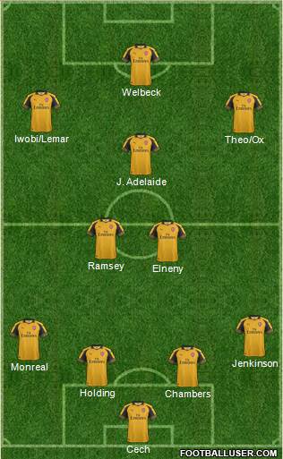 Arsenal Formation 2017
