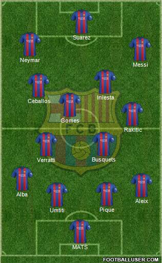 F.C. Barcelona Formation 2017