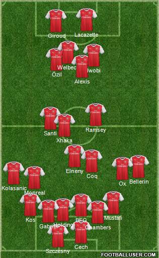 Arsenal Formation 2017