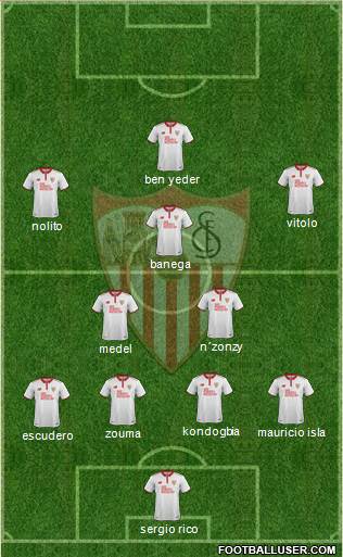 Sevilla F.C., S.A.D. Formation 2017