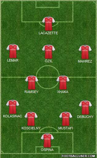Arsenal Formation 2017