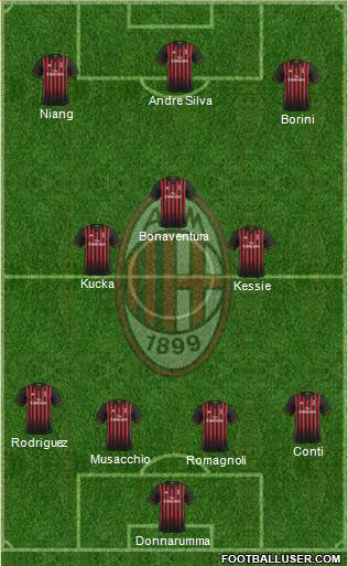 A.C. Milan Formation 2017