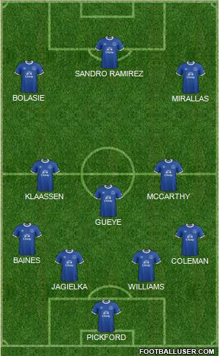 Everton Formation 2017