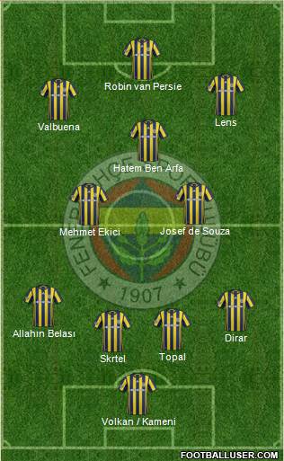 Fenerbahçe SK Formation 2017