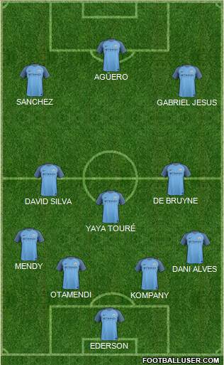Manchester City Formation 2017