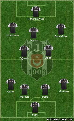 Besiktas JK Formation 2017