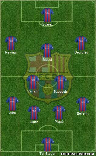 F.C. Barcelona Formation 2017