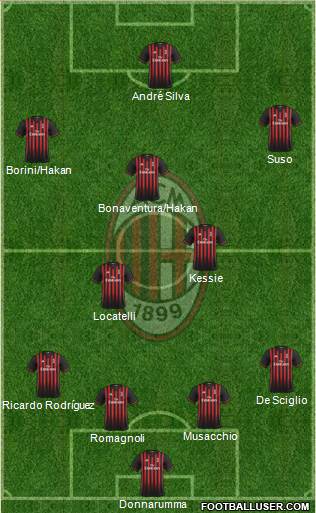 A.C. Milan Formation 2017