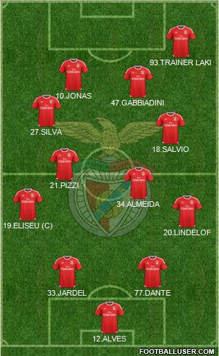 Sport Lisboa e Benfica - SAD Formation 2017