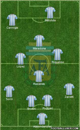 Argentina Formation 2017
