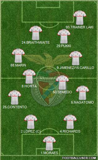 Sport Lisboa e Benfica - SAD Formation 2017