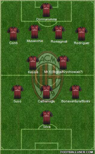 A.C. Milan Formation 2017