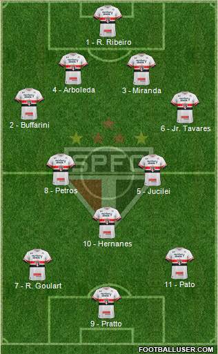 São Paulo FC Formation 2017