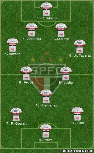 São Paulo FC 4-3-3 football formation