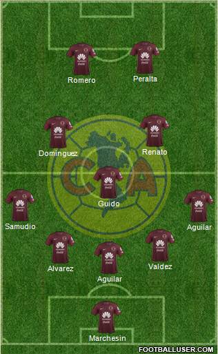 Club de Fútbol América Formation 2017