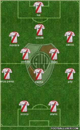 River Plate Formation 2017