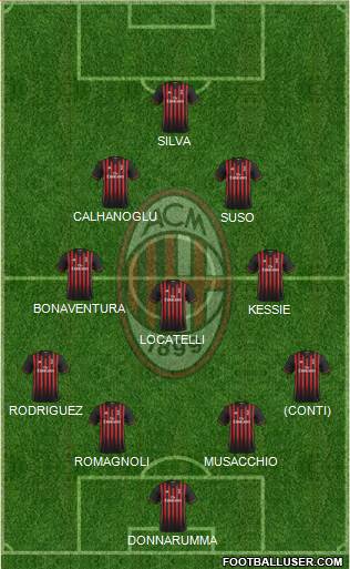 A.C. Milan Formation 2017