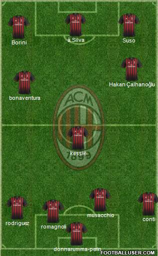 A.C. Milan Formation 2017
