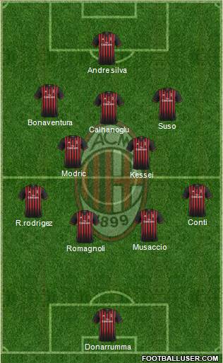 A.C. Milan Formation 2017