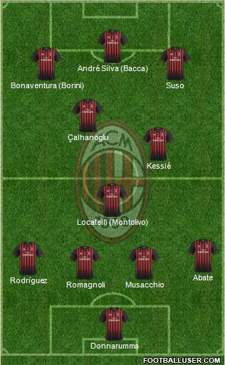 A.C. Milan Formation 2017