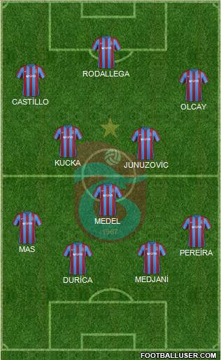 Trabzonspor Formation 2017