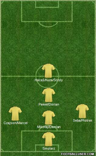 World Cup 2014 Team Formation 2017