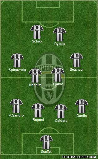 Juventus Formation 2017