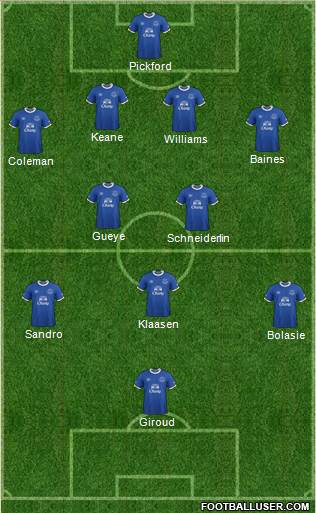 Everton Formation 2017