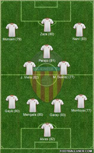 Valencia C.F., S.A.D. Formation 2017