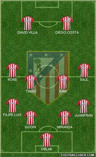 C. Atlético Madrid S.A.D. Formation 2017