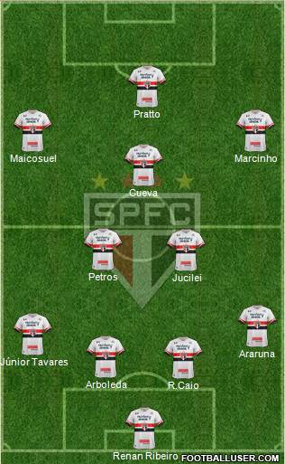 São Paulo FC Formation 2017