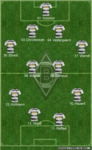 Borussia Mönchengladbach Formation 2017